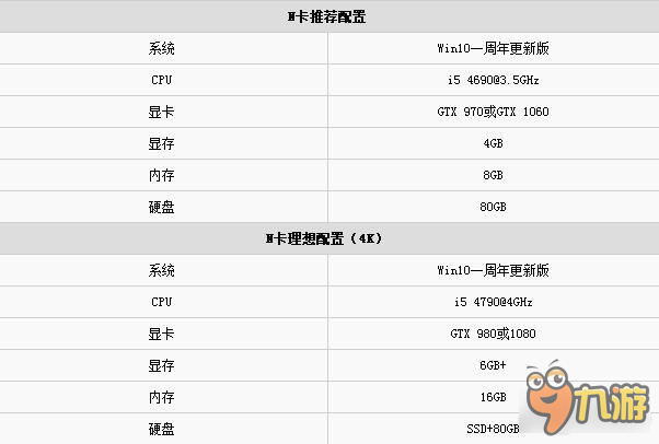 战争机器4配置要求 高低档都有你是哪一种