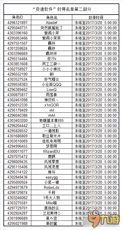 仙境传说RO守护永恒的爱变速党封停名单