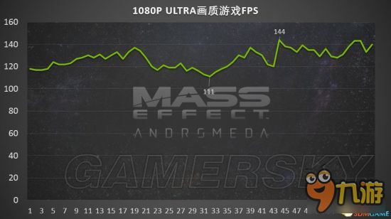 《質(zhì)量效應(yīng)仙女座》1080Ti顯卡最高畫質(zhì)幀數(shù)測試 GTX1080Ti幀數(shù)怎么樣