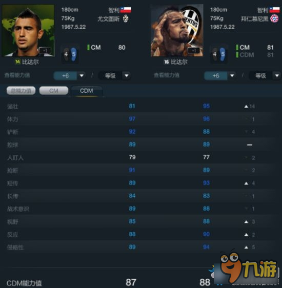 《Fifa online3》高性价比后腰球员推荐