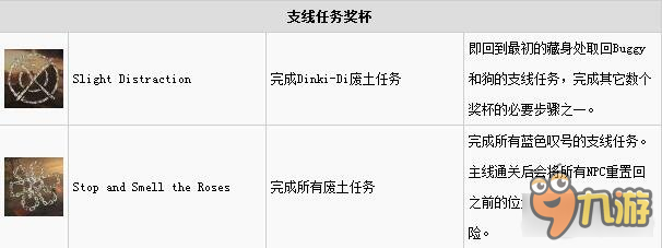 疯狂的麦克斯白金攻略 奖杯拿到你手软