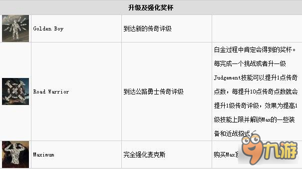 疯狂的麦克斯白金攻略 奖杯拿到你手软