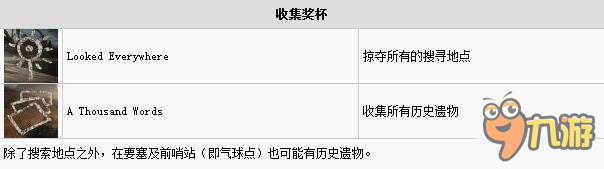 瘋狂的麥克斯白金攻略 獎(jiǎng)杯拿到你手軟