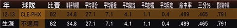 nba2k13mc模式攻略 教你怎么進(jìn)行交易