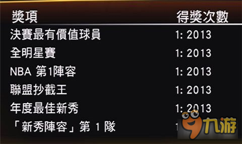 nba2k13mc模式攻略 教你怎么進(jìn)行交易