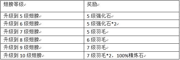 《霸者归来》翅膀升级飞得更高