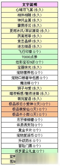 《QQ炫舞》3.18八音盒 新品坐骑初登场