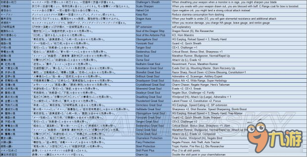 《怪物獵人XX》新技能列表一覽及效果介紹