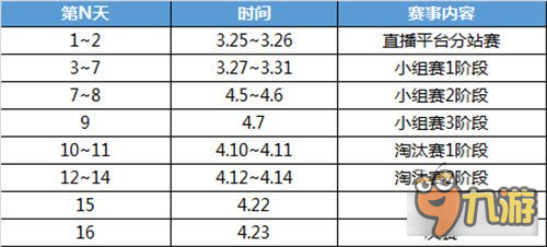 極品飛車OL車神招募計劃第三階段賽程一覽