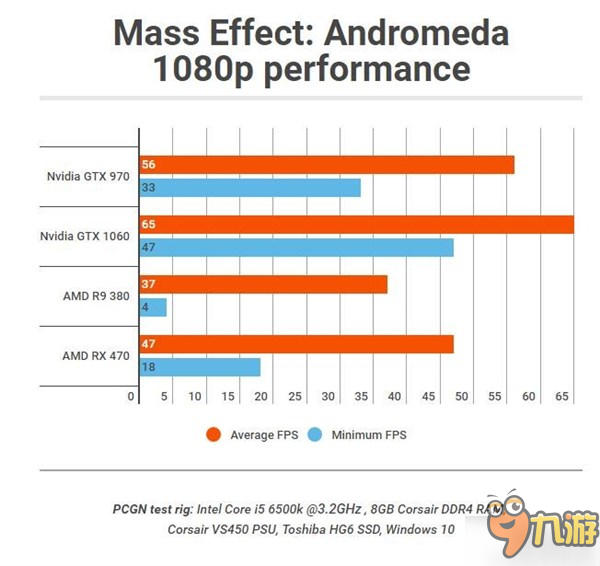 PC《質(zhì)量效應(yīng)：仙女座》顯卡跑分公布 GTX 1060平均65幀