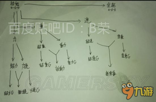 《怪物猎人XX》10大最终猎虫喂养心得