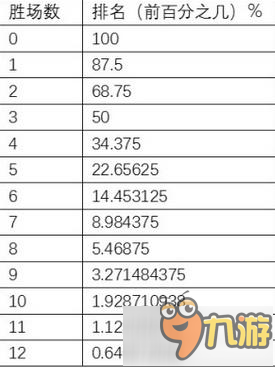 爐石傳說數(shù)據(jù)探討：英雄亂斗是否只為回收金幣