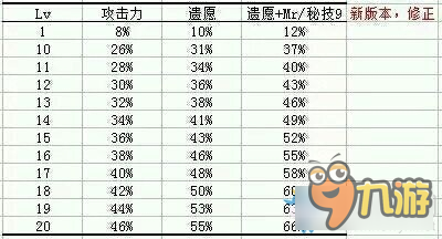 《DNF》90版本劍魂buff裝搭配