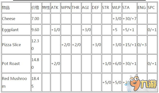 《熱血物語：地下世界》商店位置及物品屬性效果大全