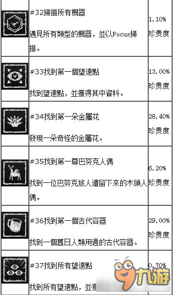 《地平线：黎明时分》全中文奖杯解锁条件一览