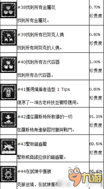 《地平线：黎明时分》全中文奖杯解锁条件一览