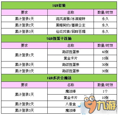 《QQ炫舞》三月十倍回饋活動(dòng)介紹