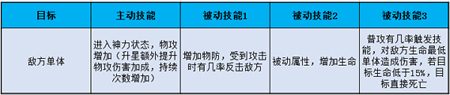 無敵OL手游武將典韋揭秘 典韋屬性技能分析