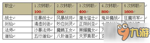 《伏魔者2》四大職業(yè)如何轉(zhuǎn)職？