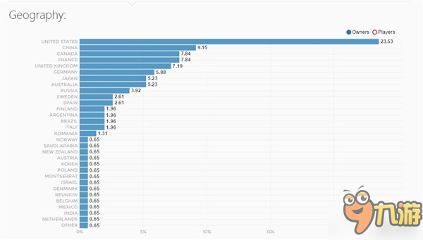 《尼爾：機械紀元》Steam銷量近10萬！中國玩家貢獻大