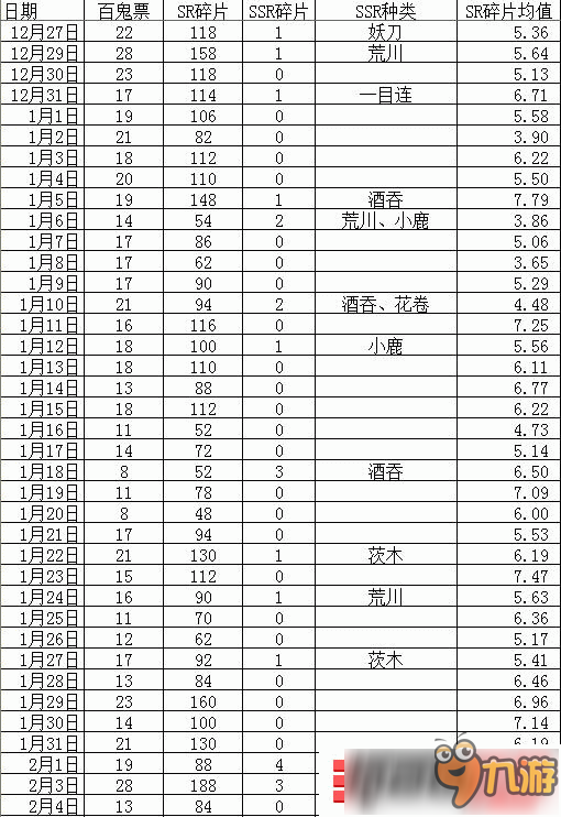 陰陽師百鬼夜行碎片砸碎片有什么技巧