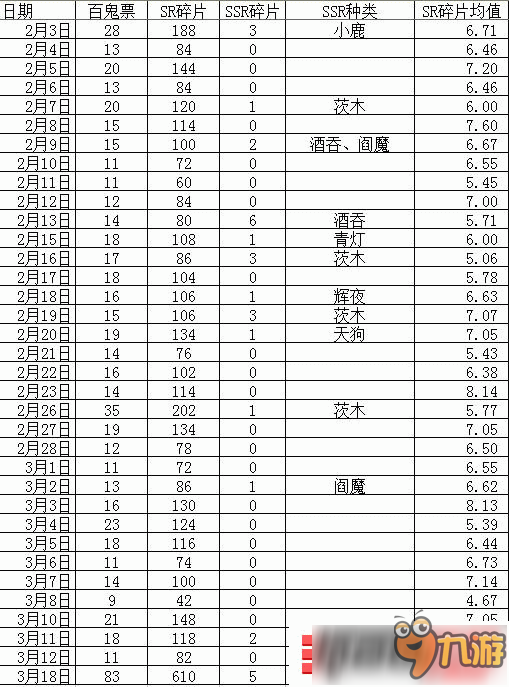 陰陽師百鬼夜行碎片砸碎片有什么技巧