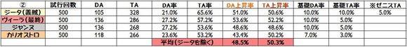 碧藍(lán)幻想怎么提高三連擊的概率 提高三級(jí)連概率的方法