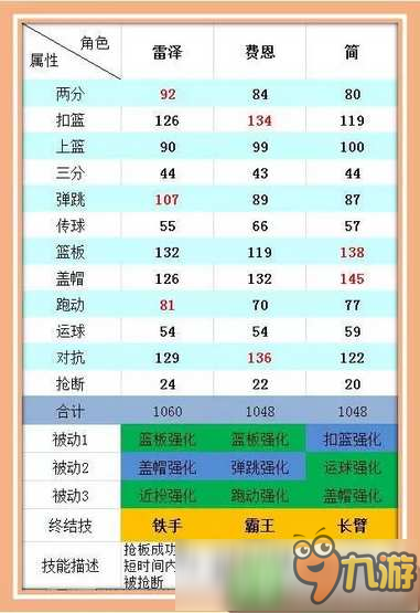 街籃雷澤綜合攻略 雷澤技巧解析