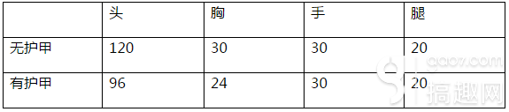 cf手游換購系列武器M240B蒼雷怎么樣 M240B蒼雷屬性介紹