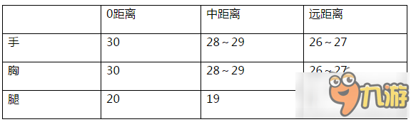 cf手游換購系列武器M240B蒼雷怎么樣 M240B蒼雷屬性介紹