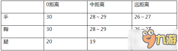 cf手游換購系列武器M240B蒼雷怎么樣 M240B蒼雷屬性介紹