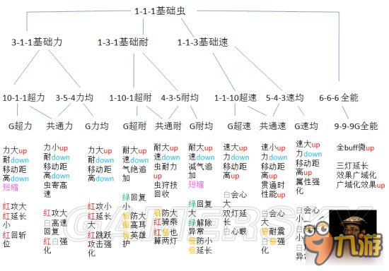 《怪物獵人XX》全獵蟲性能及培養(yǎng)方法