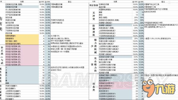 《仁王》武器詞綴重鑄攻略 武器重鑄技巧分享