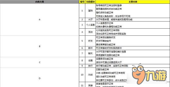 “找出所有问题”：天之游《王者军团》三测前夕记