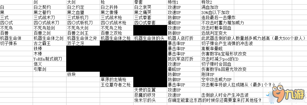 《尼爾：機(jī)械紀(jì)元》武器特性特效大全