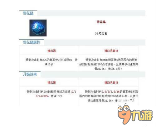 倩女幽魂手游雪花晶属性图鉴 雪花晶怎么样