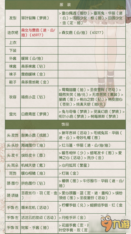 奇迹暖暖关卡9-8王子的嘱托顶配攻略