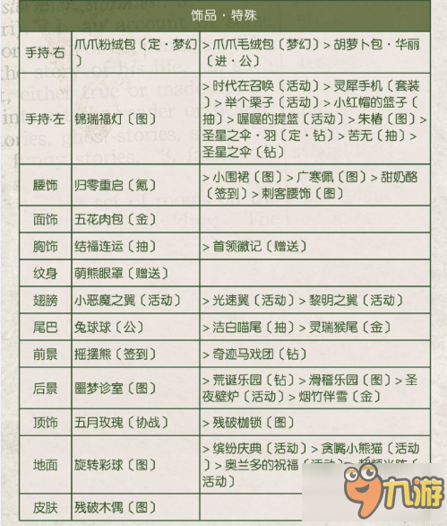 奇迹暖暖关卡9-8王子的嘱托顶配攻略