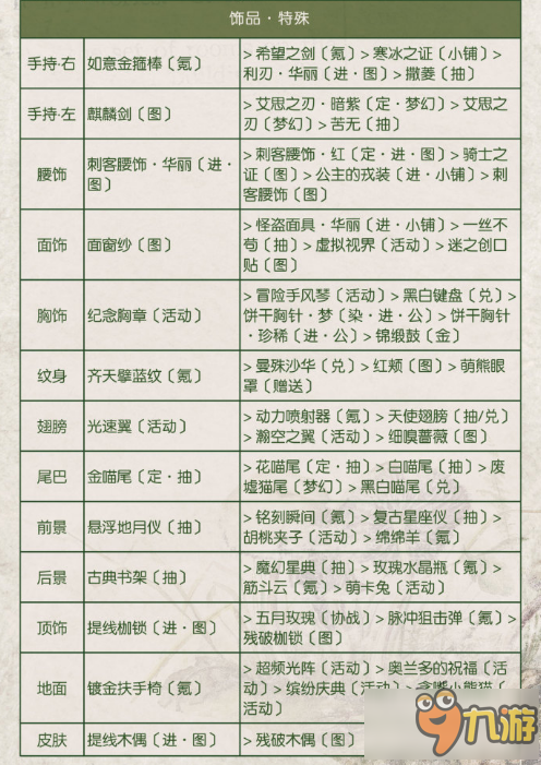 奇迹暖暖关卡9-9女侠客艾思顶配攻略