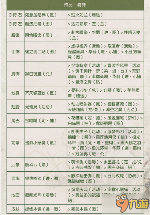 奇迹暖暖关卡9-9女侠客艾思顶配攻略