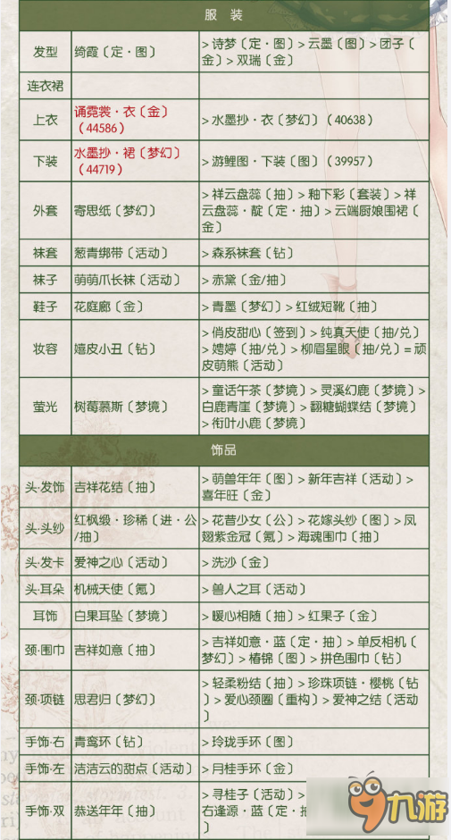 奇跡暖暖關(guān)卡9-5古樓二人組頂配攻略