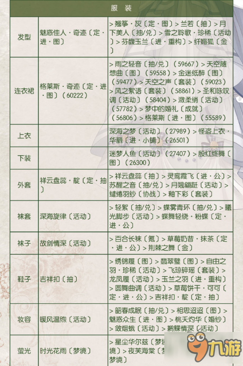 奇迹暖暖关卡9-9女侠客艾思顶配攻略