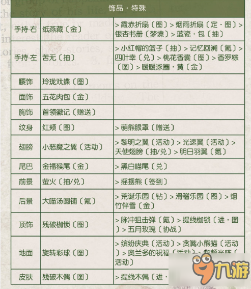 奇迹暖暖关卡9-5古楼二人组顶配攻略