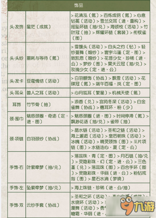 奇迹暖暖关卡9-9女侠客艾思顶配攻略