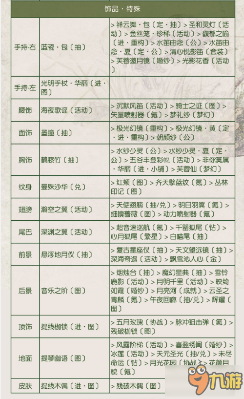 奇迹暖暖关卡9-9女侠客艾思顶配攻略