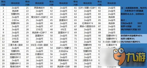 陰陽師最新御魂奉納解析 五星御魂分解值得嗎