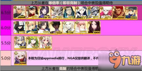 命运冠位指定fgo2017最新五星、四星从者排名