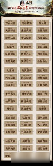 《九阴》手游第四届武林至尊争夺战正式开启