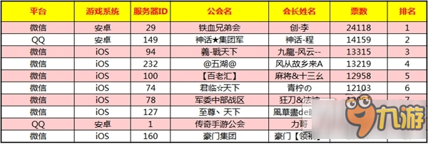 十大明星公会领衔风采 《热血传奇手机版》兄弟情深相约团聚