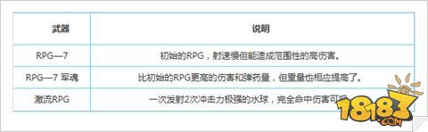 小小槍王RPG類武器玩法以及資料介紹